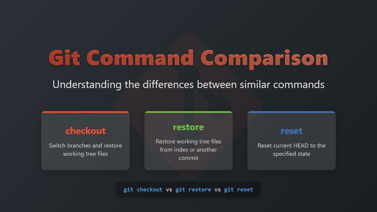 Git Checkout vs Restore vs Reset: Demystifying File Management Commands