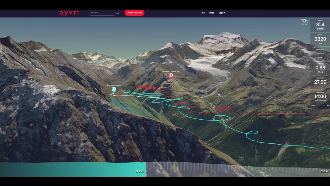 Paragliding in Verbier, Switzerland - Part 2 Helmet Cam and Ayvri Flight Log
