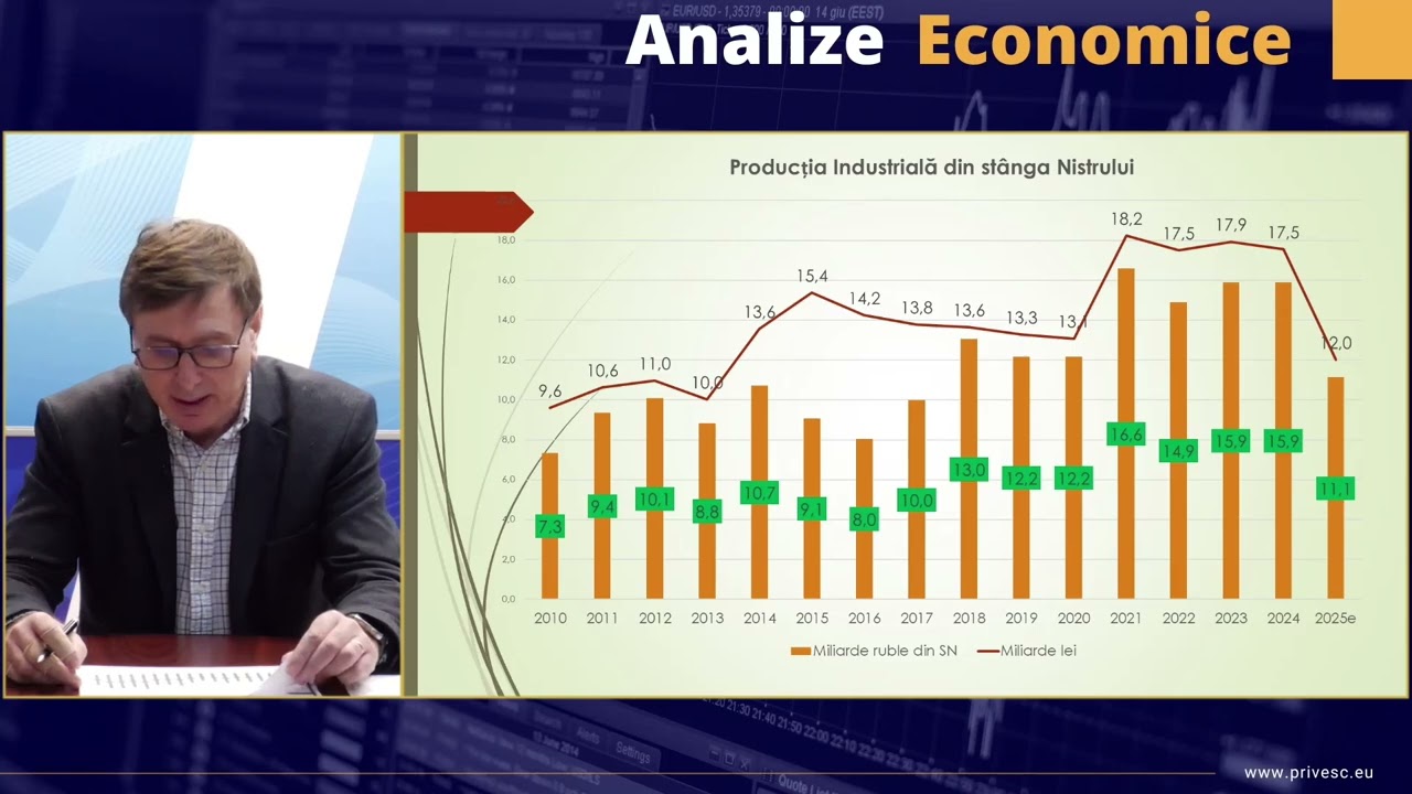 Analize economice - 6 februarie 2026. Subiectul „Situația economică din stânga Nistrului”