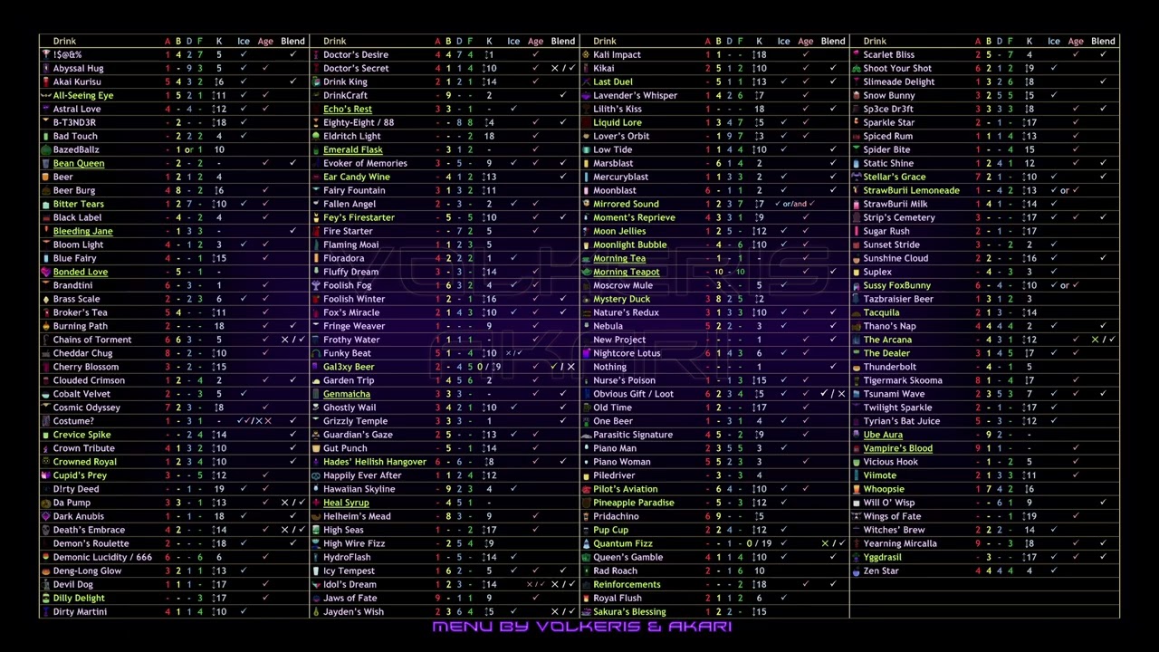 Midnight Bar Menu 2026/01/20 | Chill ver.