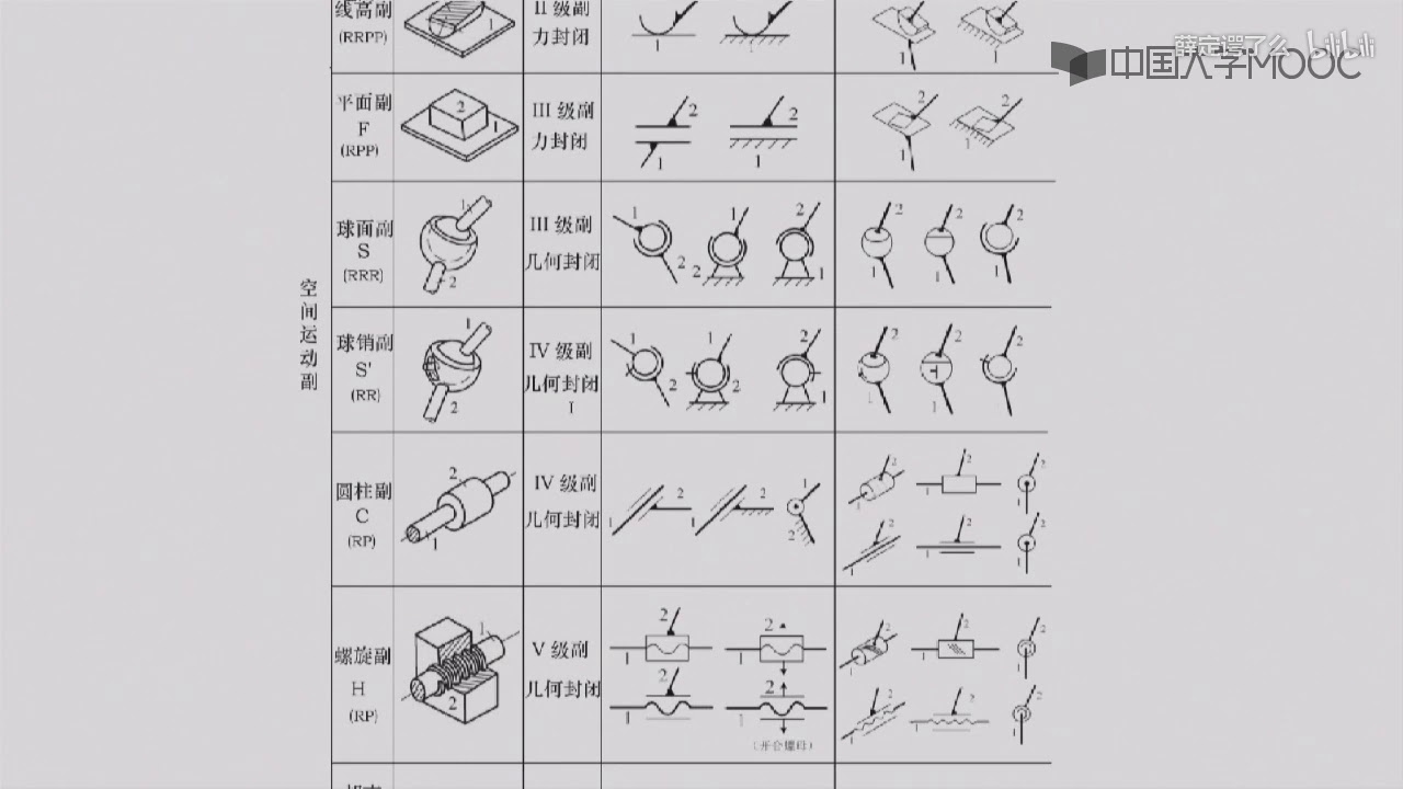 机械原理 68 什么是机构运动简