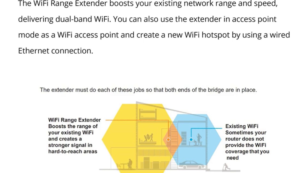 Netgear AC750 WiFi Range Extender Setup | Model Ex3700