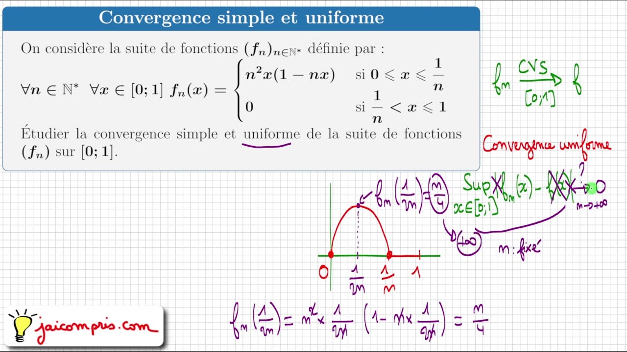 suite de fonctions • convergence simple et uniforme • fn(x)=n²x(1-nx) sur [0;1/n] • prépa mp psi L2