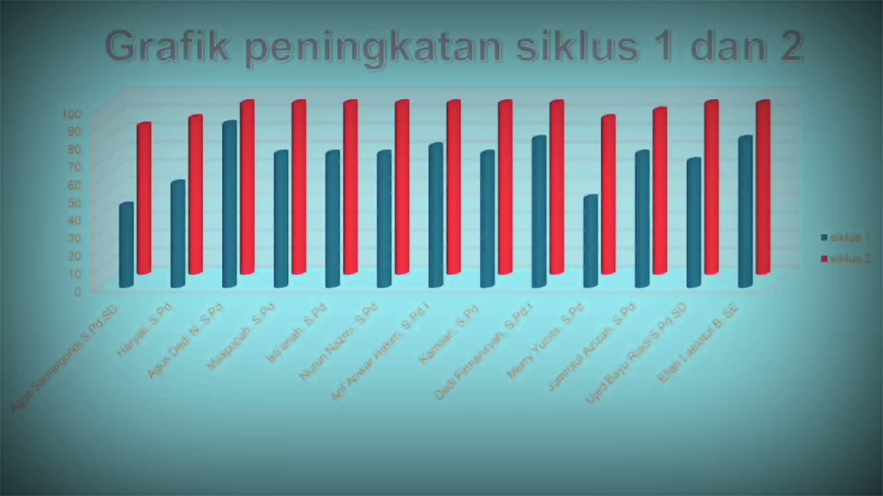 RENCANA PROYEK KEPEMIMPINAN DAN PENINGKATAN KOMPETENSI CALON KEPALA SEKOLAH CKS, SUGIH RUSMANA, S Pd
