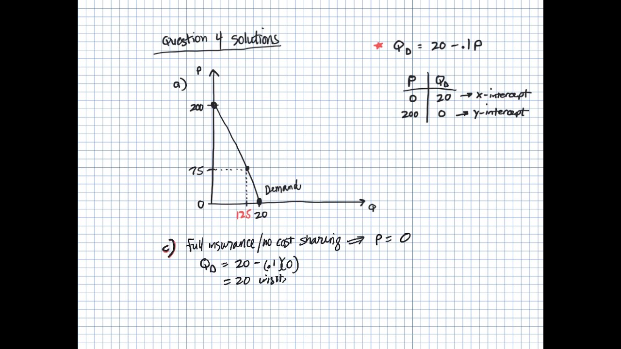 Moral Hazard HW solutions