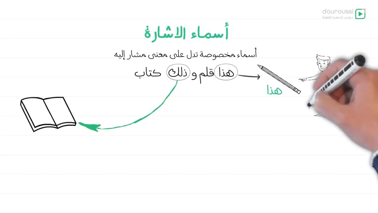 1AM - أسماء الاشارة للسنة الأولى متوسط