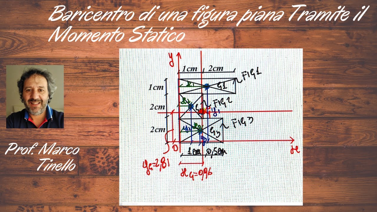 MOMENTO STATICO E BARICENTRO: GEOMETRIA DELLE AREE