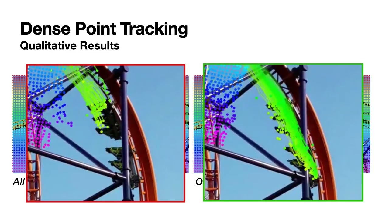 CoWTracker: Tracking by Warping instead of Correlation