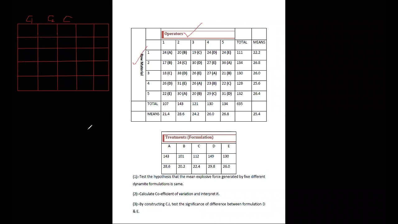 Latin Square Design 1