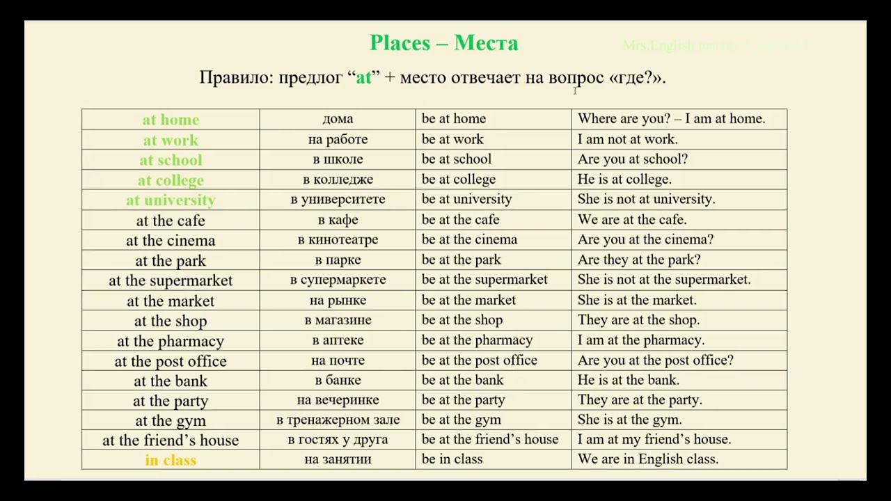 Видео 35. Места на английском. Places in English.