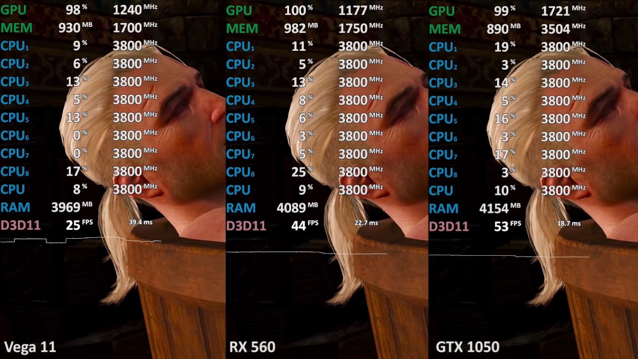 Ryzen 5 2400G vs. GTX 1050 vs. RX 560 (DDR4-3400) Gaming Benchmark Test