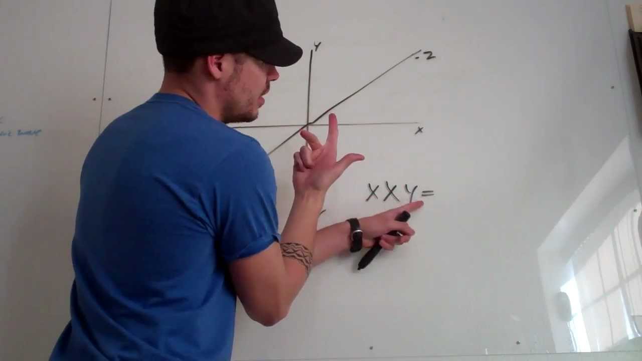 Right Hand Rule
