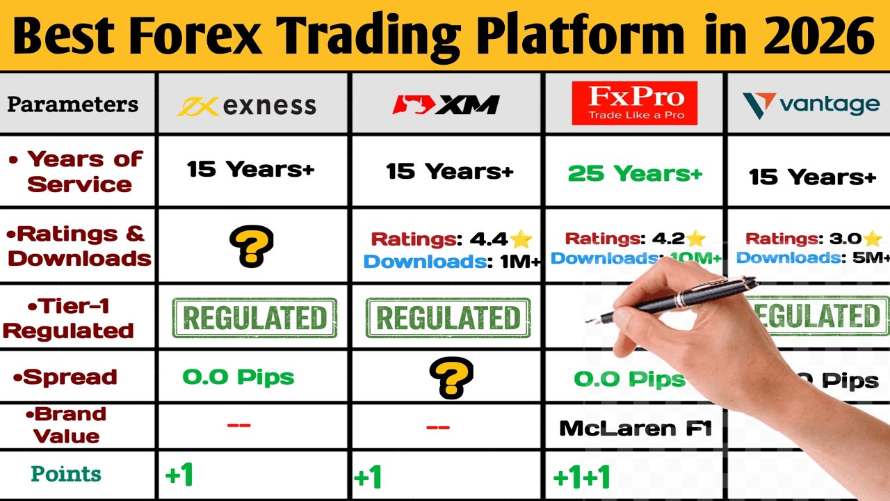 Best Broker for Forex Trading || Best Forex Trading Platform || in 2026