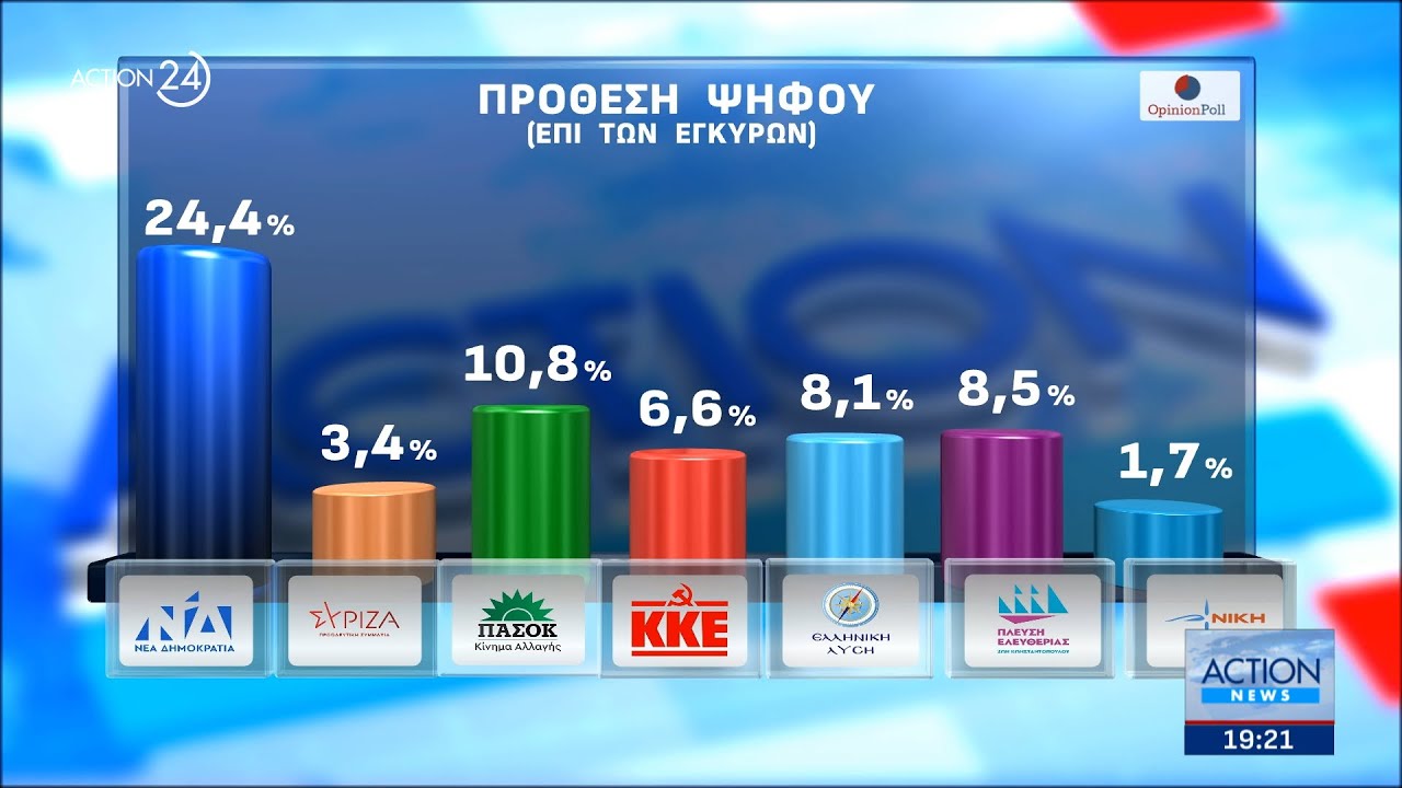 Η μεγάλη δημοσκόπηση του ACTION 24 & της Opinion Poll