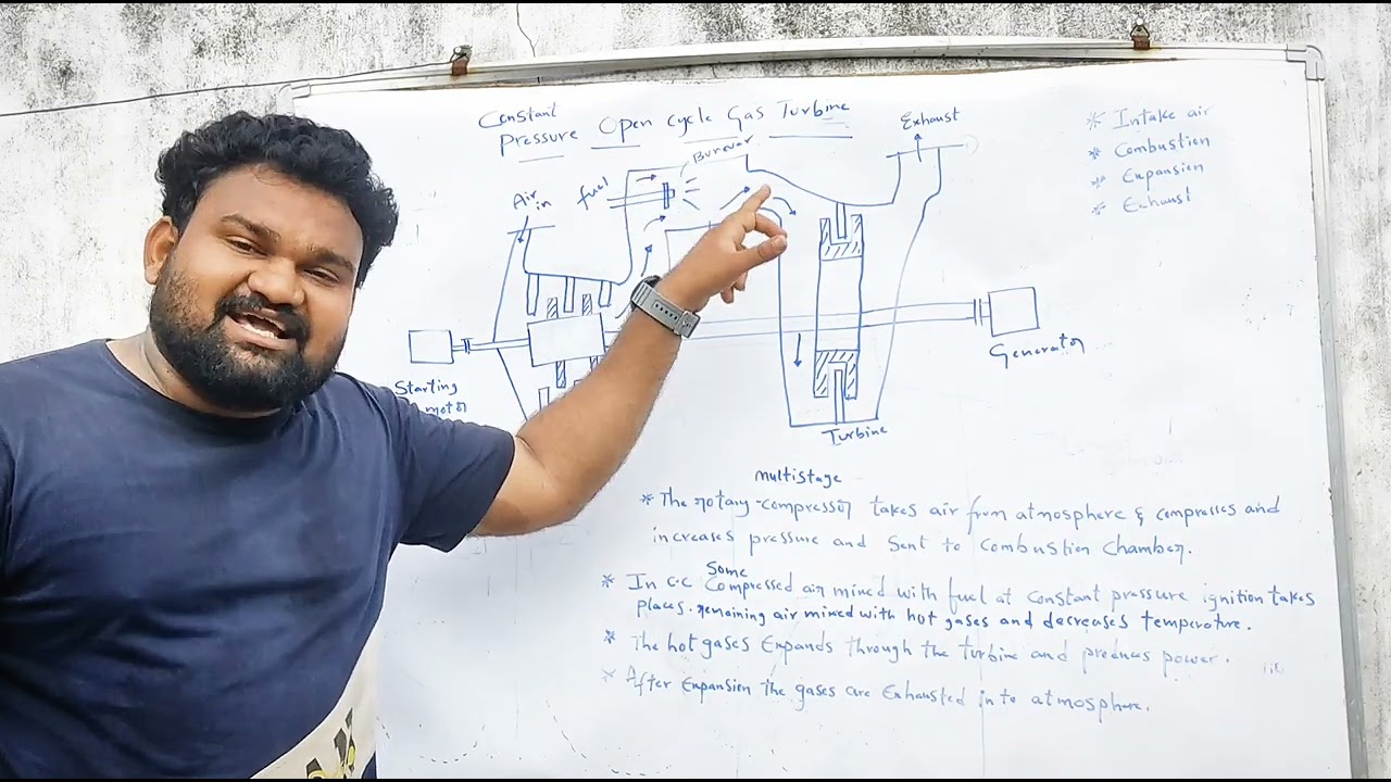 Constant pressure open cycle gas turbine