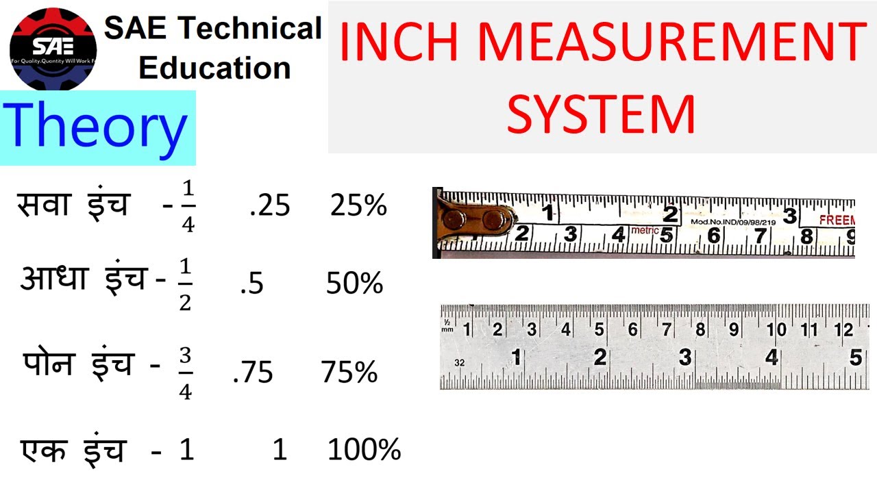 सवा इंच, आधा इंच, पोन इंच । inch measurement system | steel tap reading