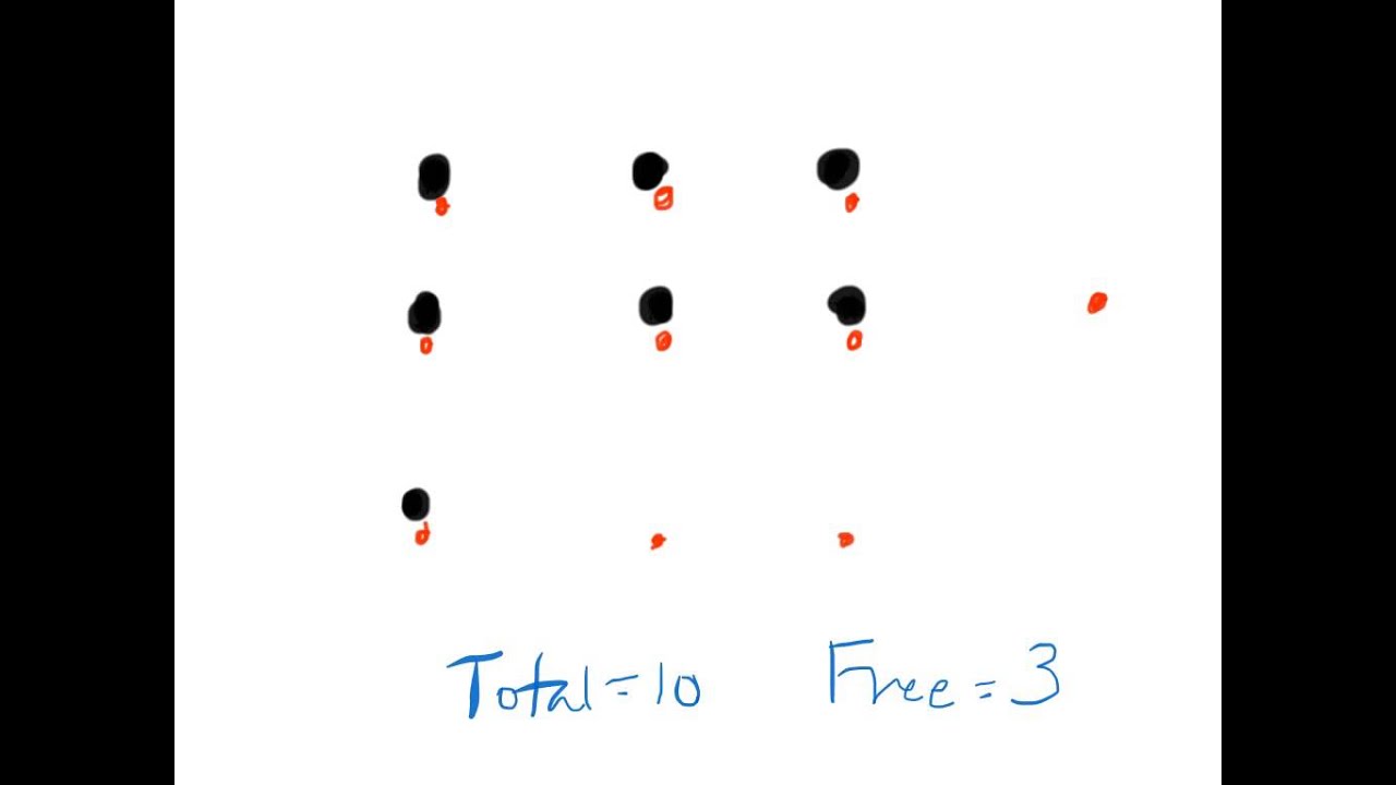 Understanding Total vs Free Phenytoin