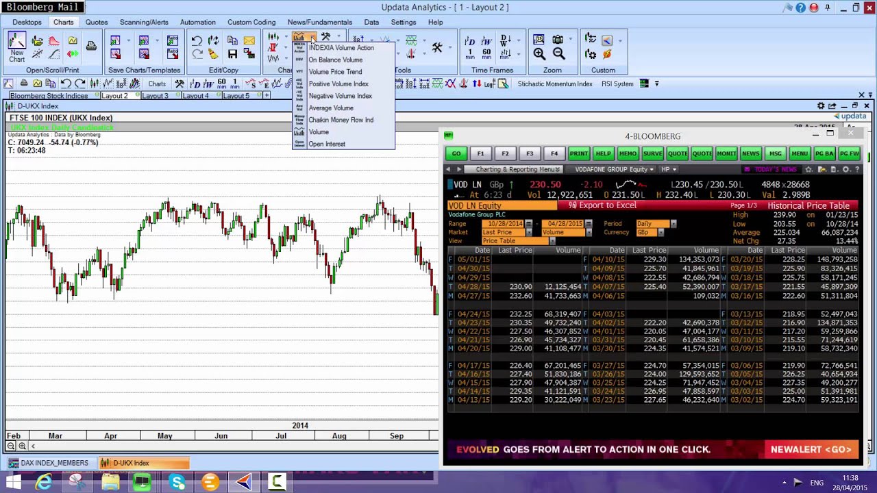 Charting Bloomberg with Updata