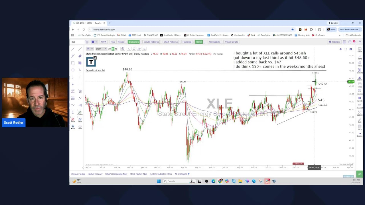 Scott Redler&rsquo;s #630club - LIVE Premarket Stock Update