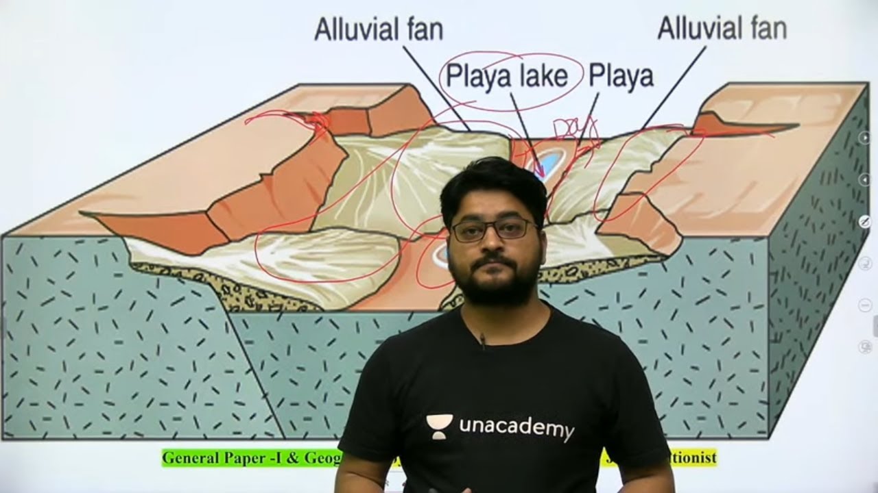 Geography through PYQs || Dec 2010 Part-1 || NTA UGC NET/SET/Assistant Professor