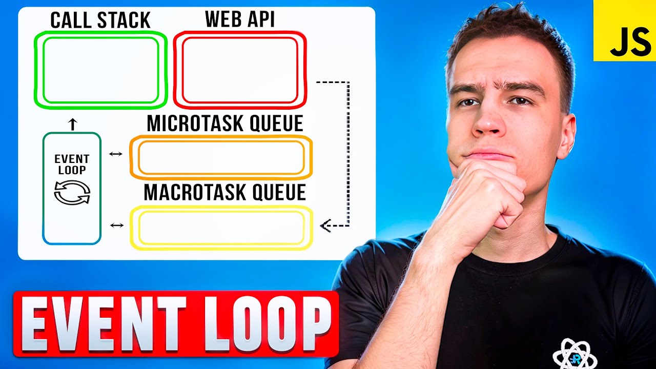 Разбор задач по Event Loop с собеседований