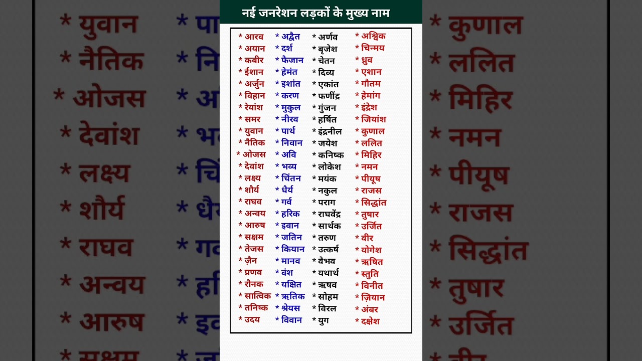 New Generations Boys Famous Name|| Boys Name Of new Generation|| Naye bachhon ke nam || #boysname