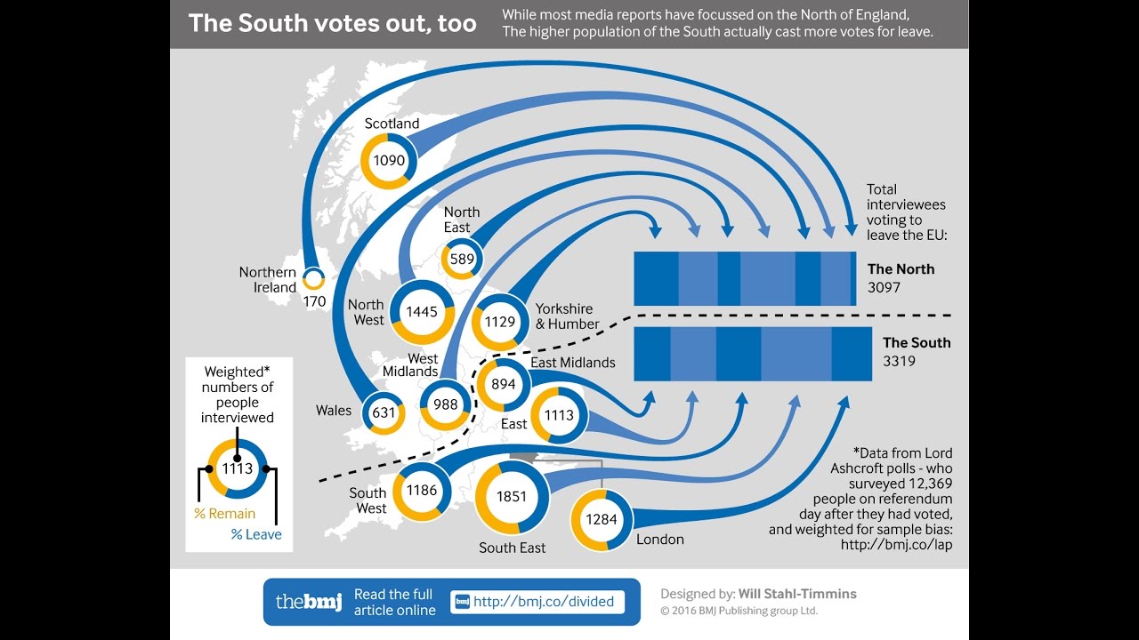 Danny Dorling: Talking about Brexit on BBC Newsnight 29th September 2016