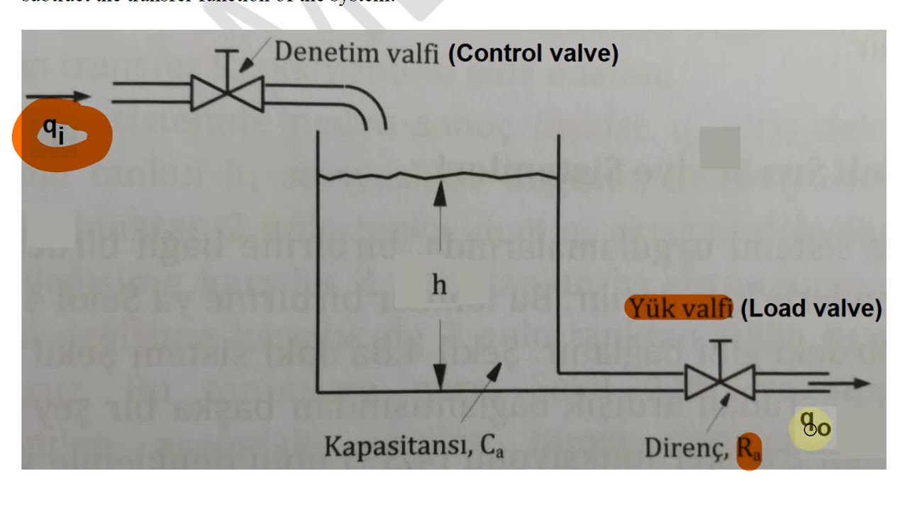 Akışkan sistemlerin modellenmesi (Modelling of Fluid Systems)