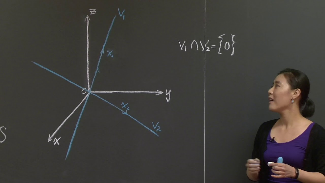 Subspaces of Three Dimensional Space