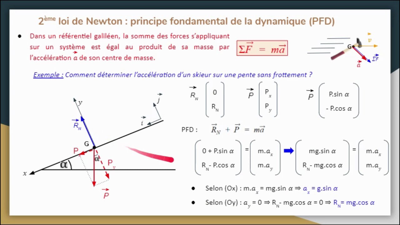2ème loi de Newton ou principe fondamental de la dynamique