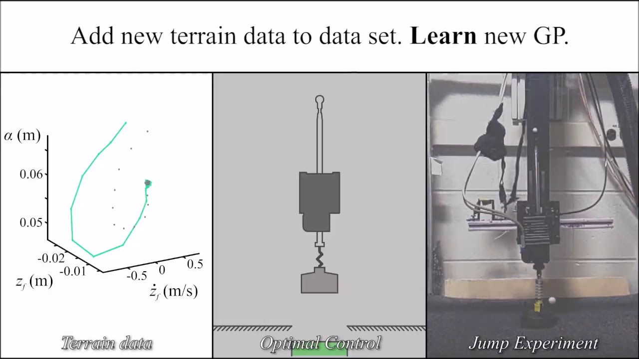 Learning to Jump on Granular Media: Experiments