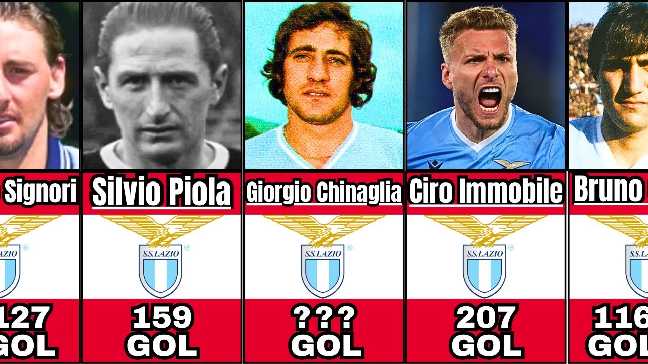 I 100 MIGLIORI CANNONIERE DELLA STORIA DEL SS LAZIO