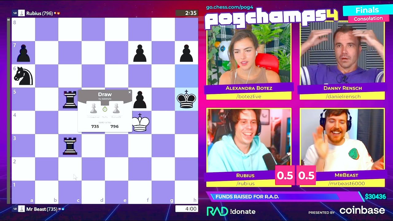 Rubius STALEMATING for the LoLz - FINALS Pogchamps 4  - Chess Twitch Clip Highlights - Pepega