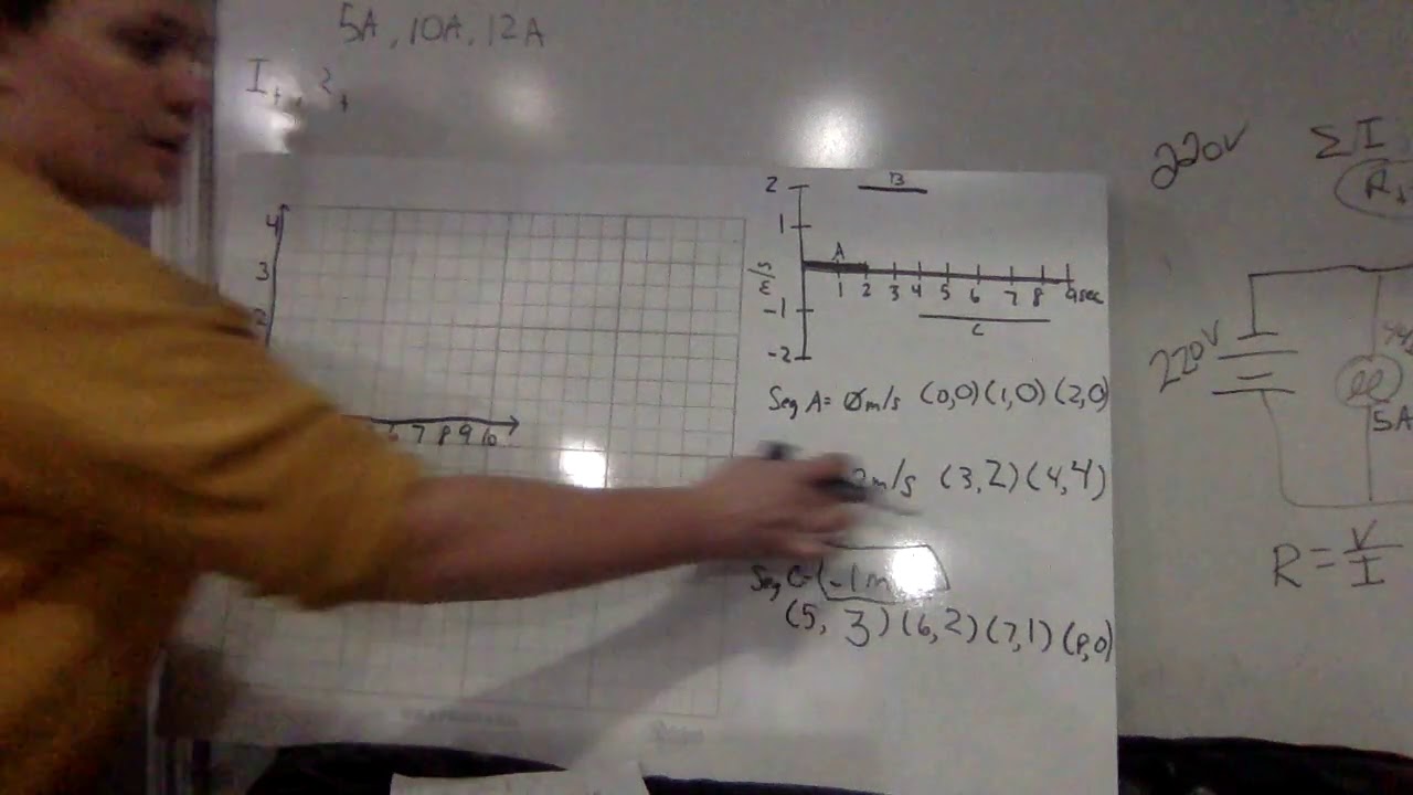 Velocity graph to Position v Time graph to Ticker tape to Written description