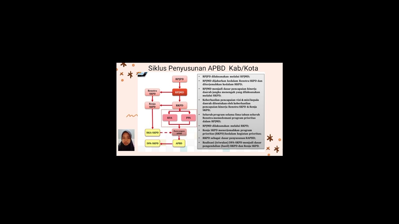 struktur dan siklus  apbd kab/ kota