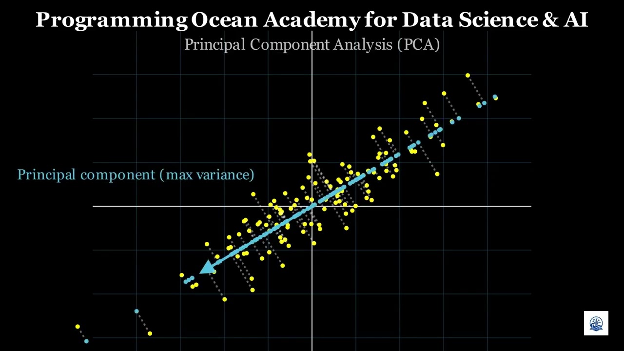 PCA-Principle Component Analysis