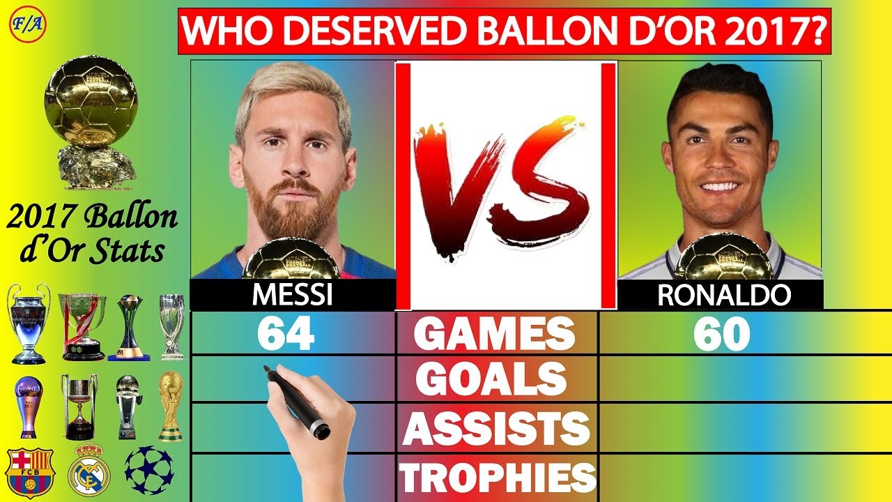 Ballon d'Or 2017: Messi vs Ronaldo - Who DESERVED it? - Stats & Achievements Comparison
