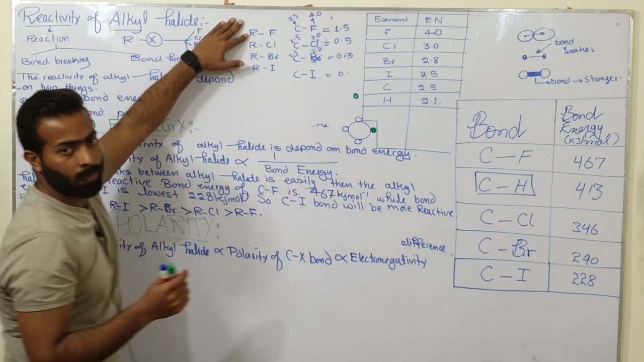 Reactivity of Alkyl halide | C-X bond energy & C-X bond polarity | ch#10 | 12th class chemistry
