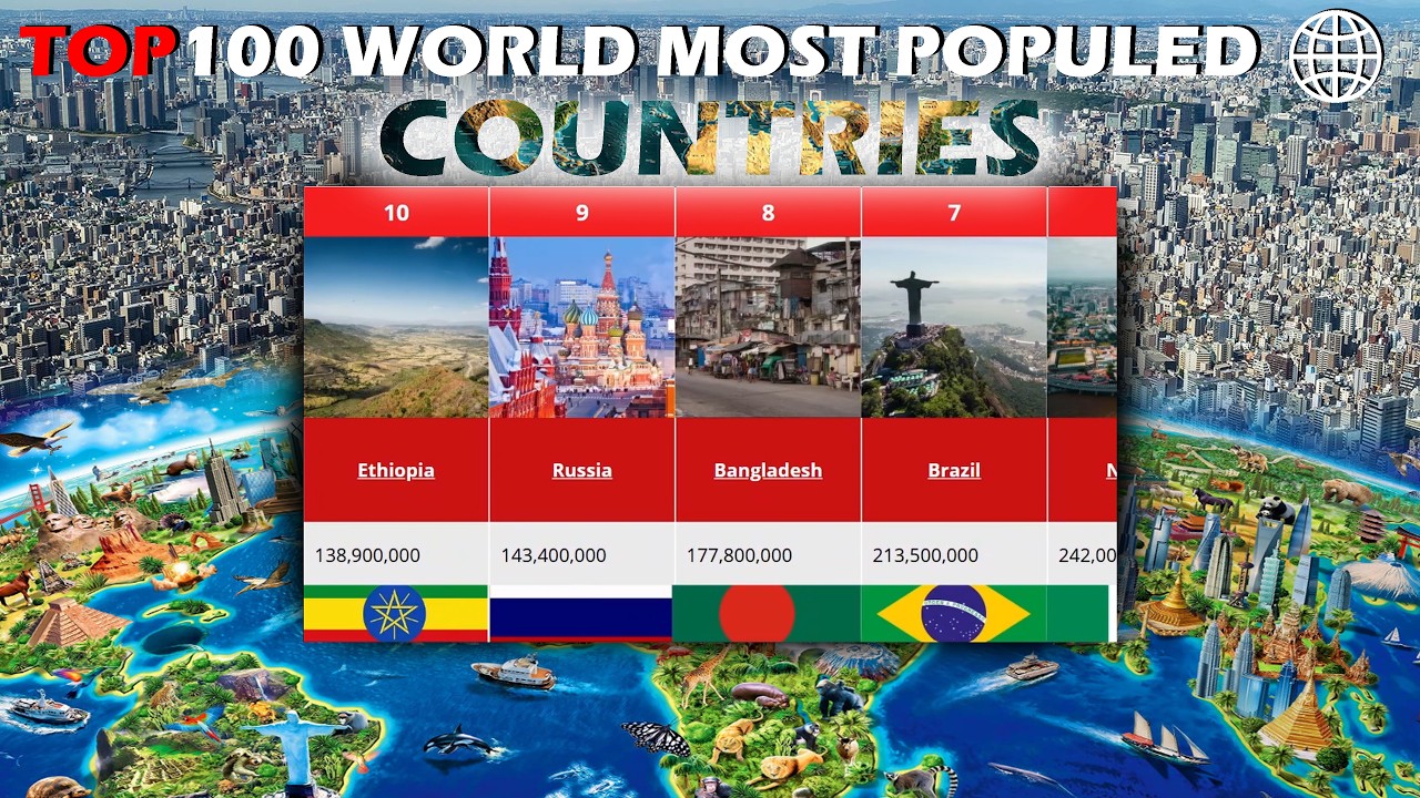 THE MOST POPULATED CONTRY IN THE WORLD!