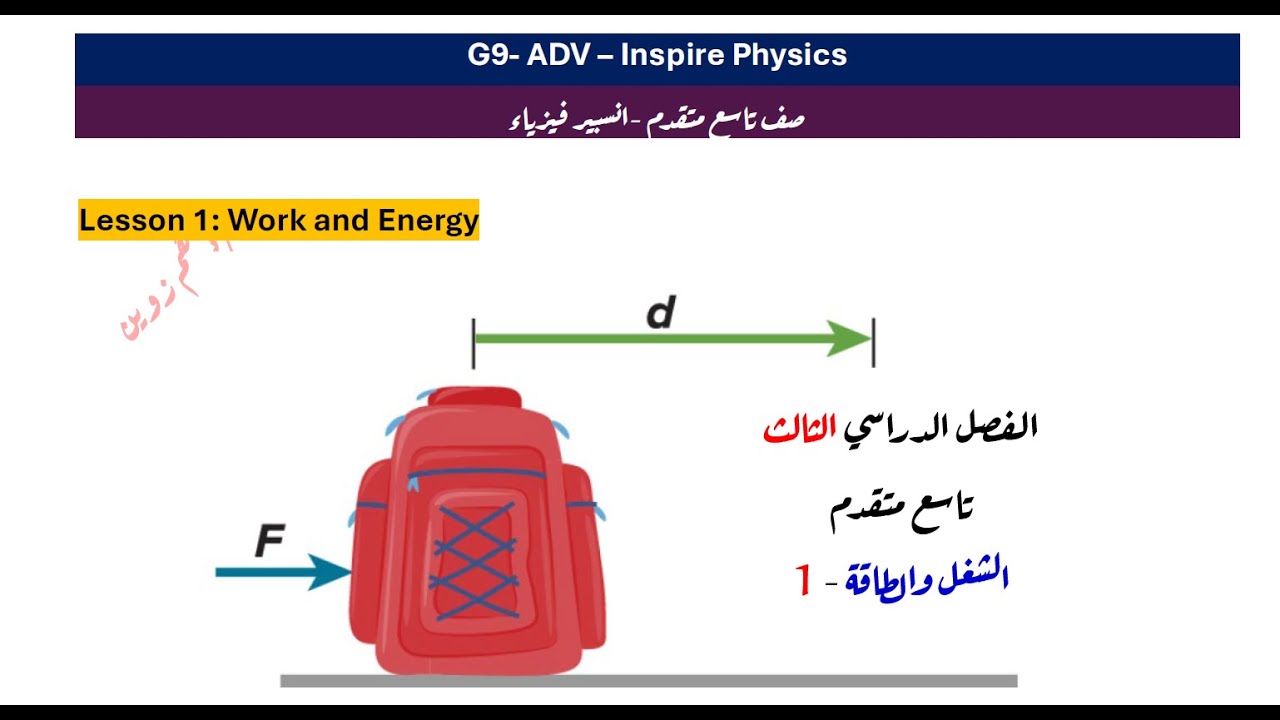 Inspire physics G9-ADV T3-Ch1-L1-1 ناسع متقدم فيزياء
