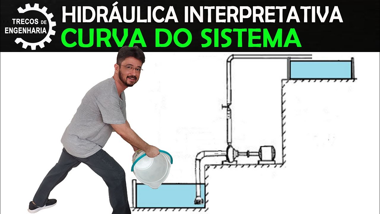 Curva do sistema em Elevatórias. Interpretação de linhas de energia. Abastecimento de Água