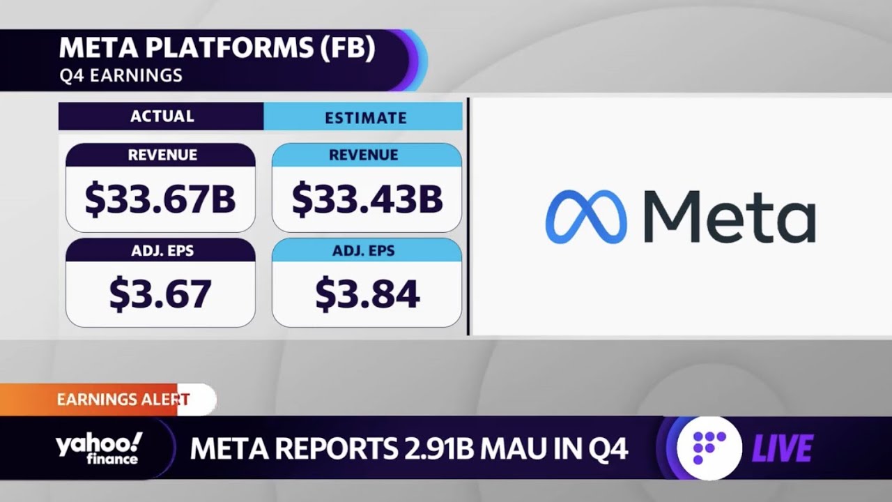 Facebook parent Meta misses earnings estimates, stock plunges after hours