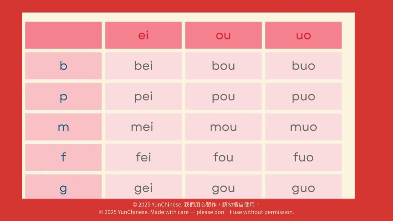 第四單元  ei 與 ie 發音對比練習  Pronunciation Practice: “ei” vs. “ie”