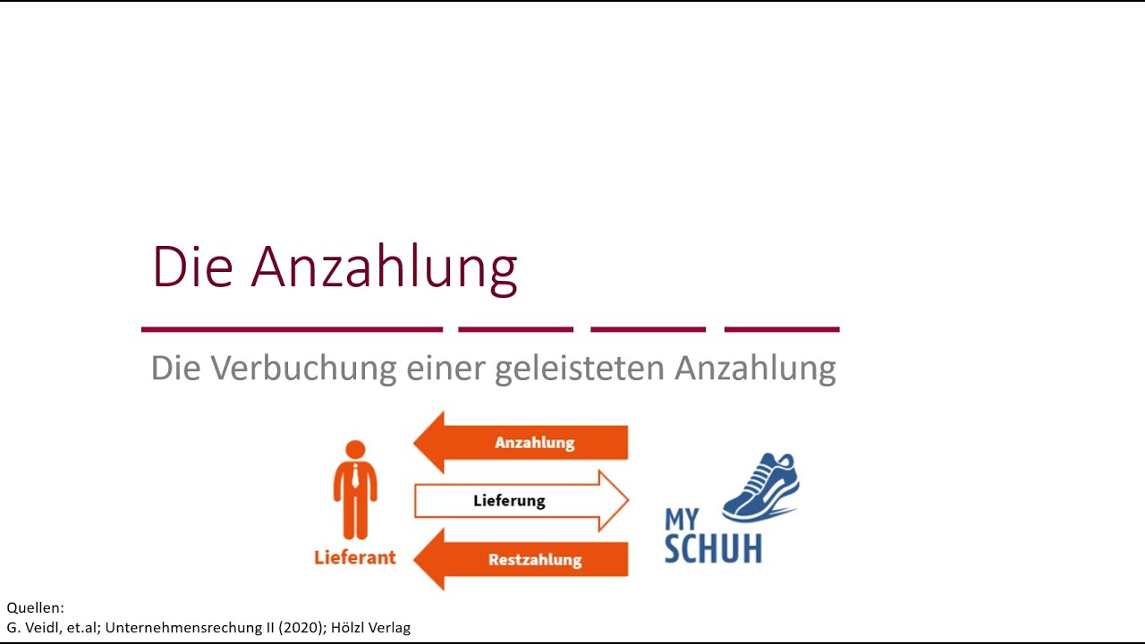 Eine geleistete Anzahlung verbuchen