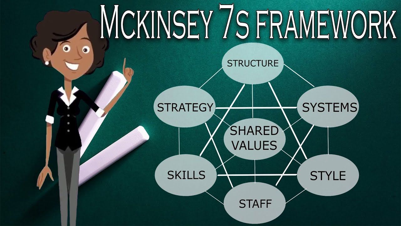 WHAT IS McKinsey 7S Framework? #mckinsey7sframeworks