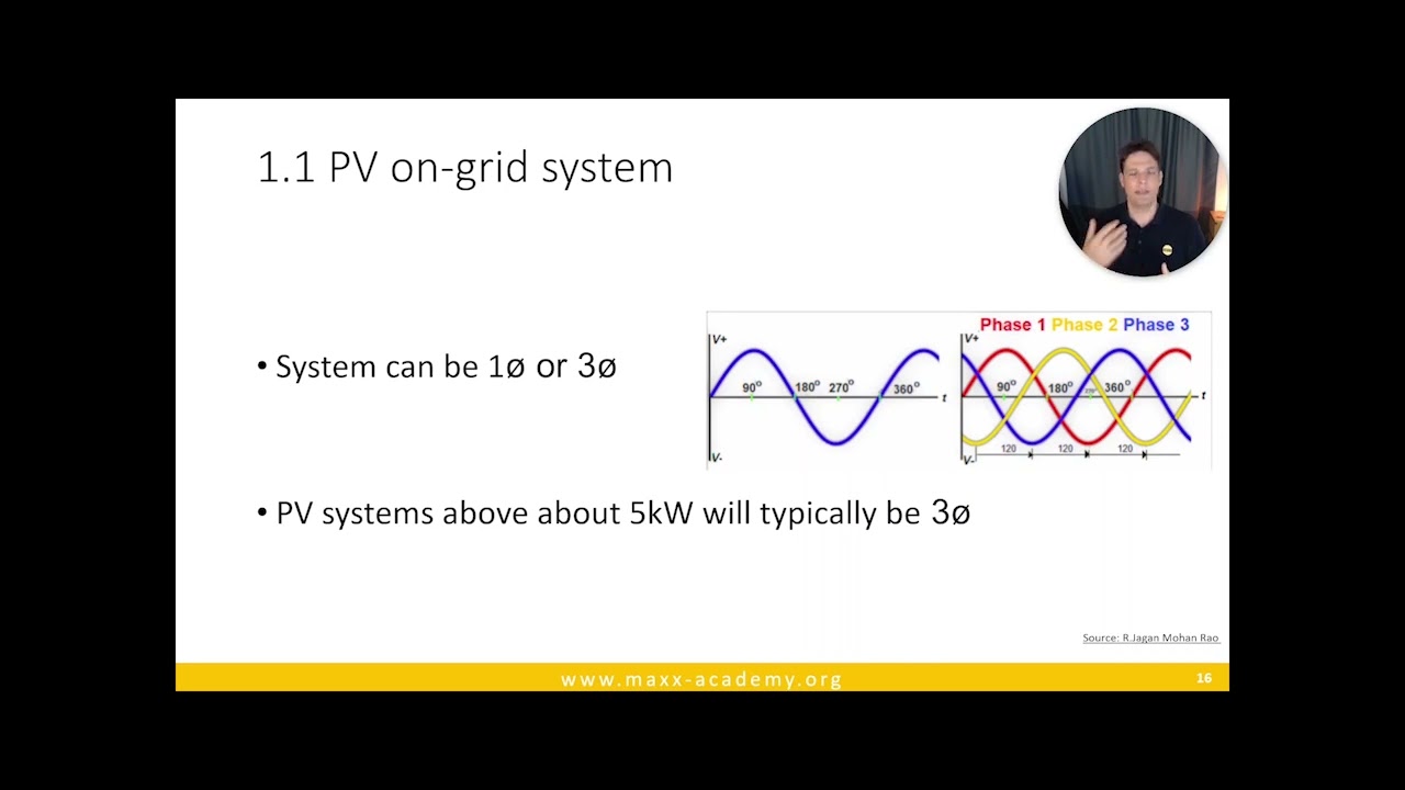 Solar System Configurations