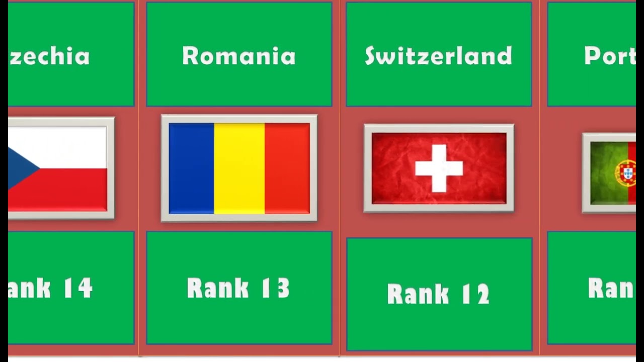 Top 30 European countries ranking by military strength 2023