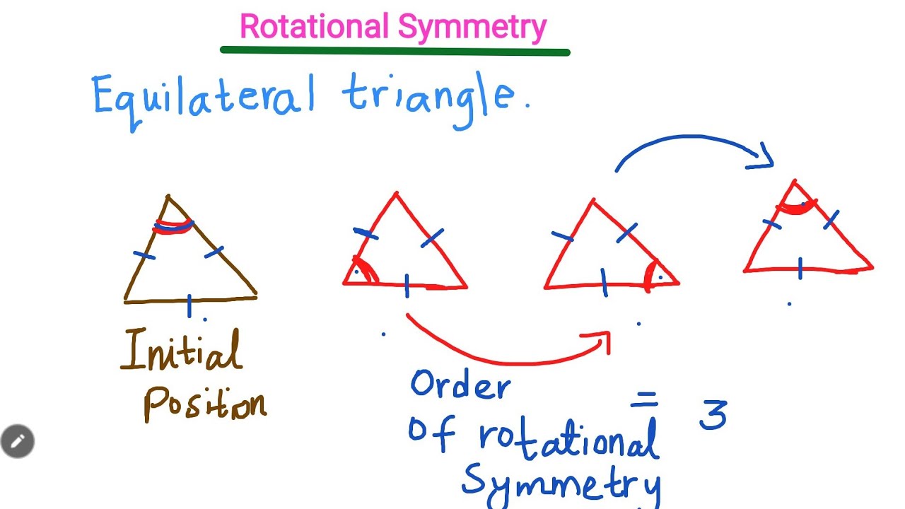 Rotational symmetry of a triangle 🔺️ 3️⃣ Order of rotational symmetry