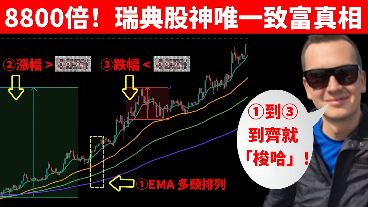 8年8800倍！瑞典股神 Qullamaggie 策略拆解：靠這幾條均線抓到翻倍主升浪！