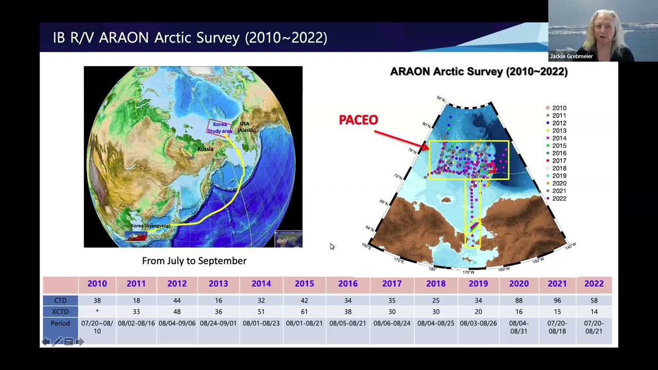 International Observing: Marine Ecosystems Community of Practice May 2023 Meeting